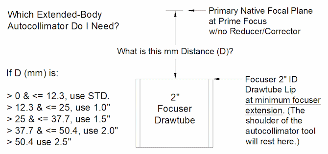 Focal Plane Distance Diagram