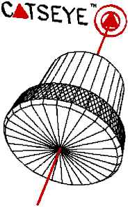 CATSEYE System Introduction